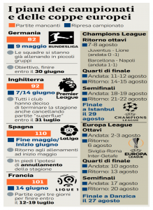 Campionati e coppe