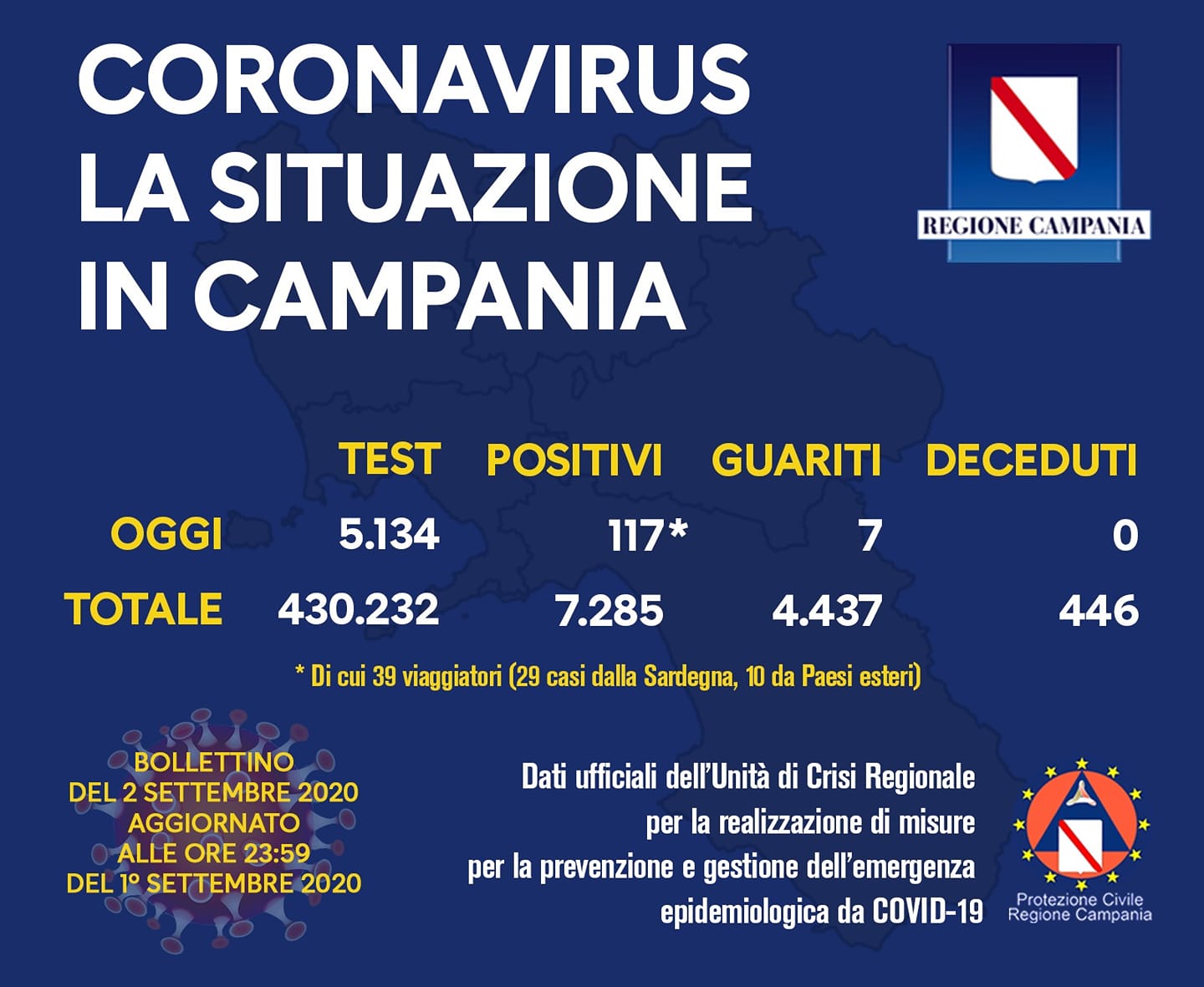 Campania Coronavirus