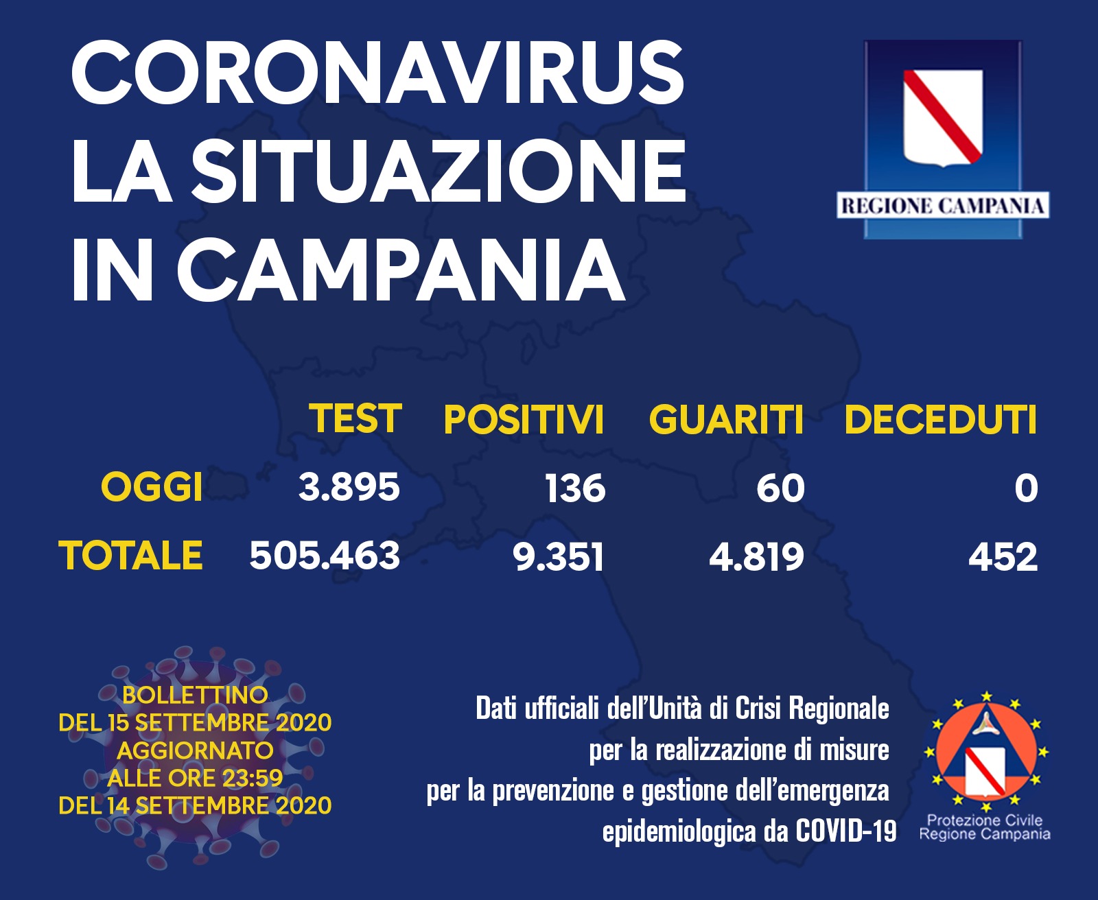 Coronavirus Il Bollettino Della Regione Campania Di Oggi 15 Settembre