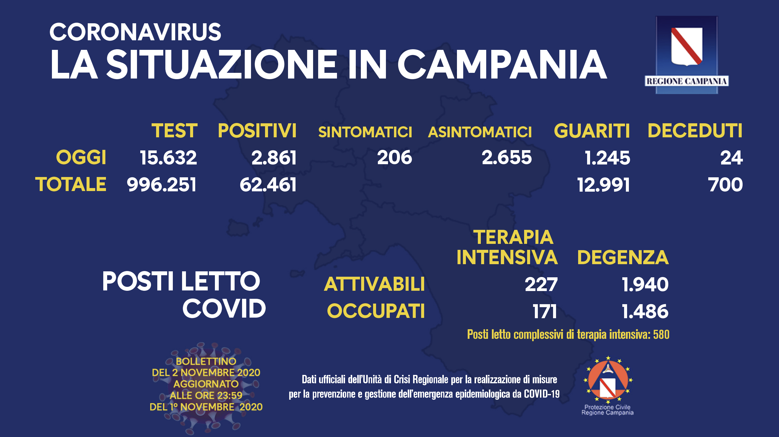 Bollettino oggi