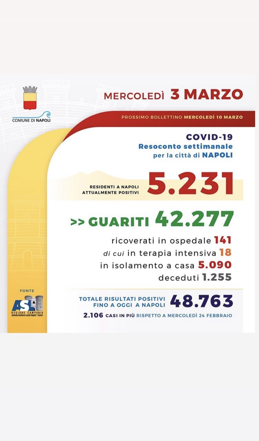Campania zona rossa